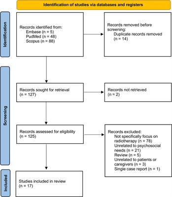 Psychosocial needs of post-radiotherapy cancer survivors and their direct caregivers – a systematic review